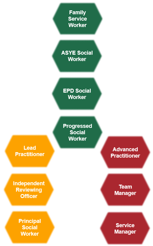 Social work pathway