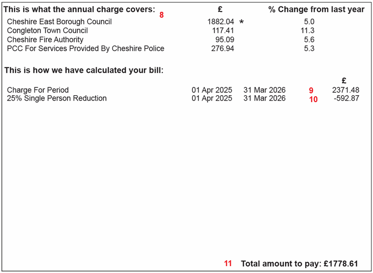 CTAX Bill 2025-26 middle