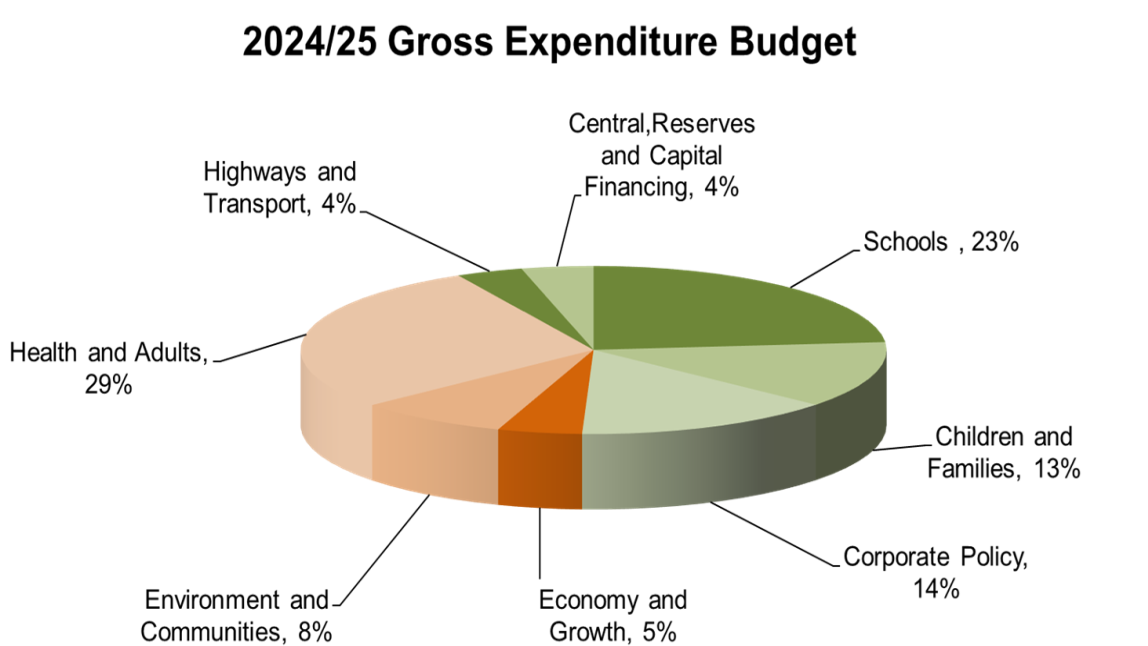 Gross-Expenditure-Budget-2024-25.png
