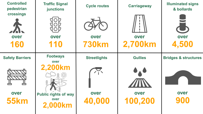 Cheshire East Highways Assets infographic
