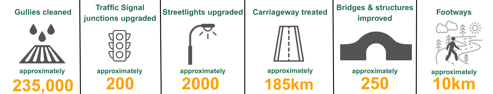 Infrastructure figures