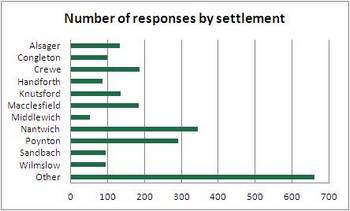responses by settlement_v_Variation_1