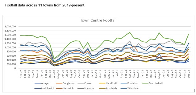 Town-centre-footfall-December-2022
