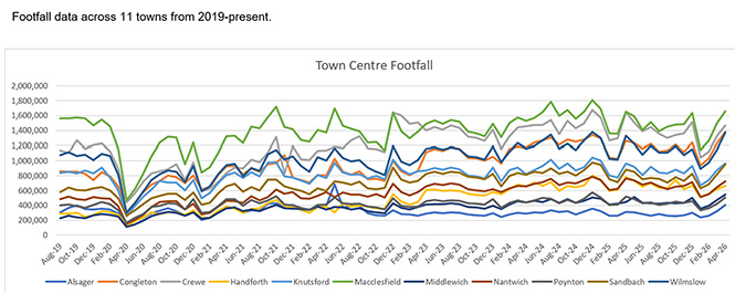 towncentre-footfall-april