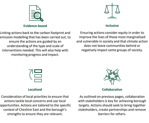 Action plan 2025-2030