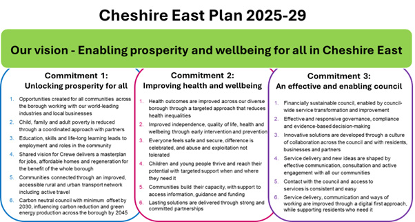 Cheshire East Plan 2025-29