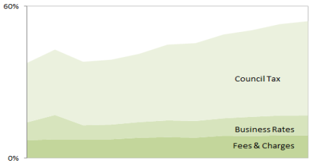 Funding sources