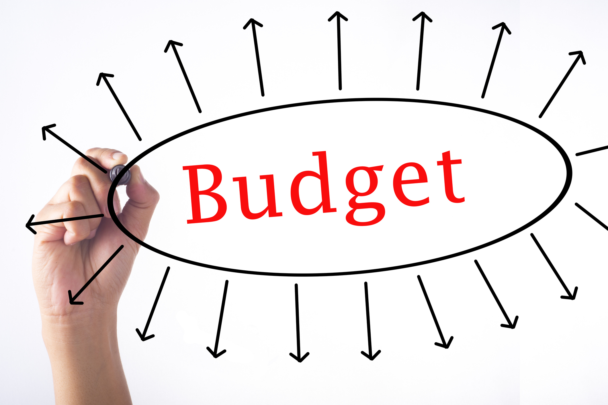 The word "Budget" with arrows pointing away from it, indicating budget decision making.