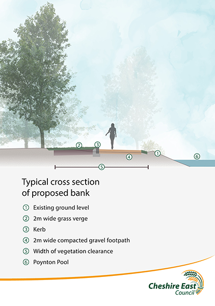 Poynton Pool Spillway graphic 2023 Update section