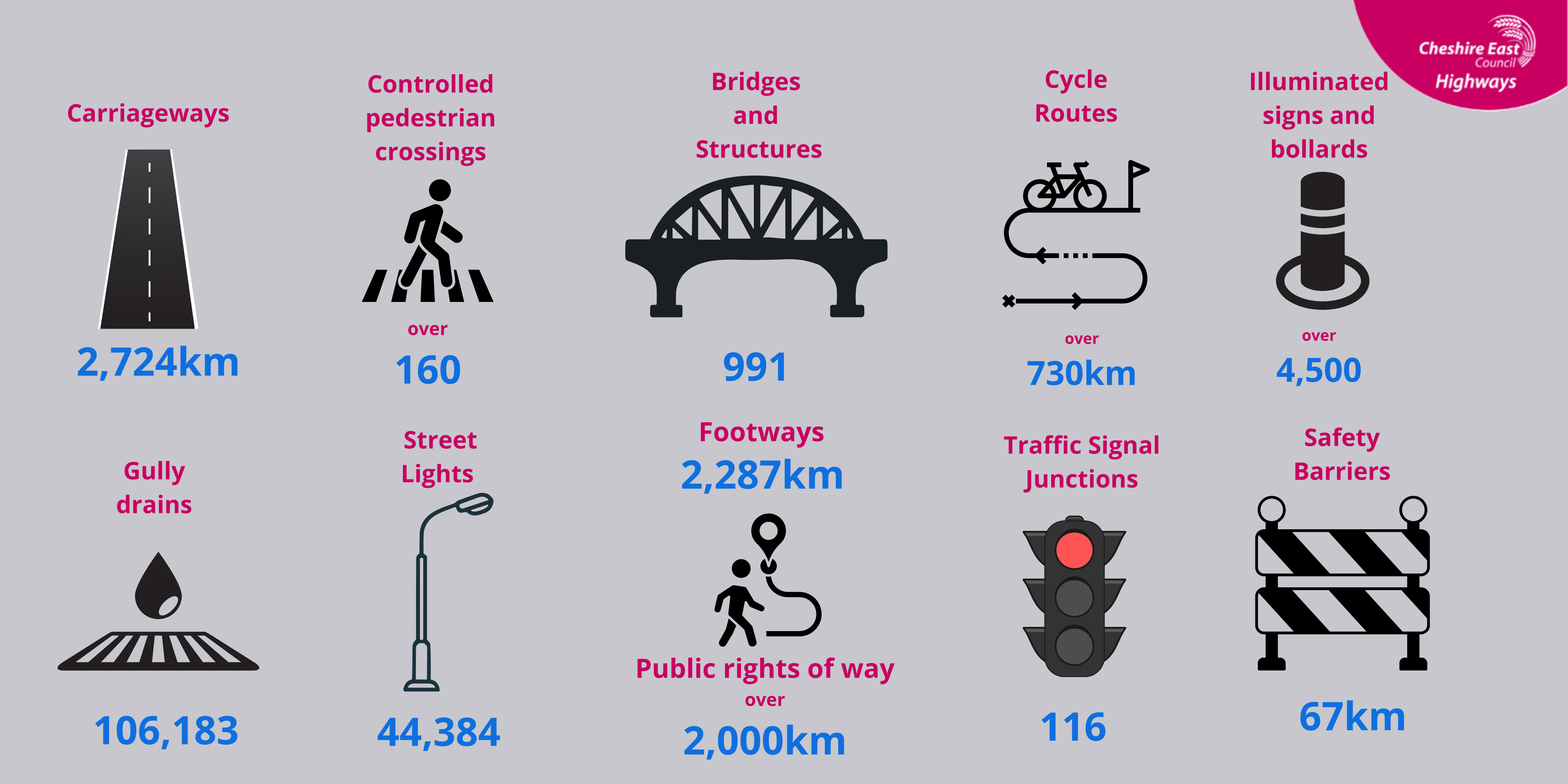 infographic for Transparency report