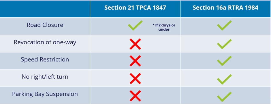 A table describing the details of both orders