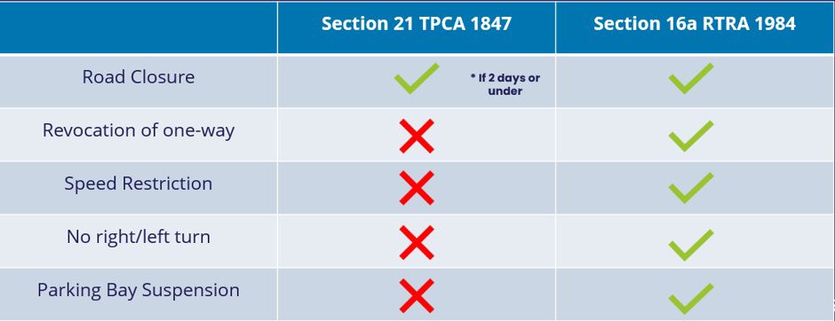A table describing the details of both orders