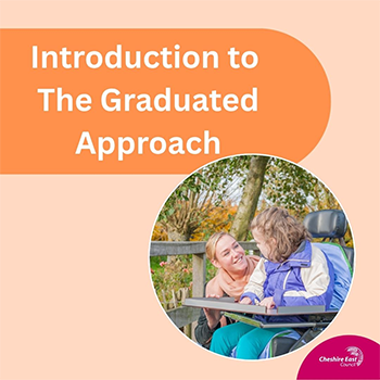 Toolkit for Inclusin - The Graduated Approach